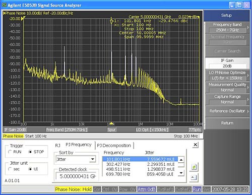 PJ frequencies on phase noise measurement