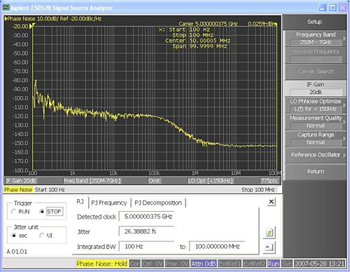 Analyzing RJ on phase noise measurement