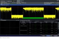Rohde & Schwarz supports signal analysis in line with IEEE 802.11p for vehicle-to-vehicle communications