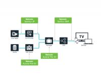 Tektronix Unveils Comprehensive OTT Monitoring Solution Spanning Ingest to Delivery