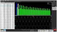 Tektronix Brings Productivity Boosting In-depth Analysis Solutions to Embedded Systems, Aerospace & Automotive Engineering