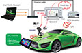 Mobile World Congress: Anritsu joins collaboration to showcase connected car cloud solutions